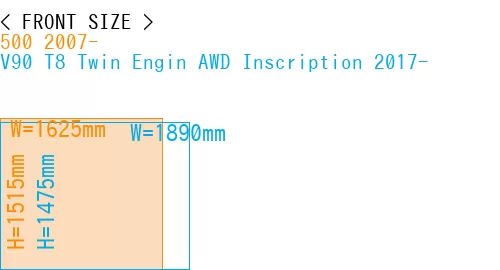 #500 2007- + V90 T8 Twin Engin AWD Inscription 2017-
